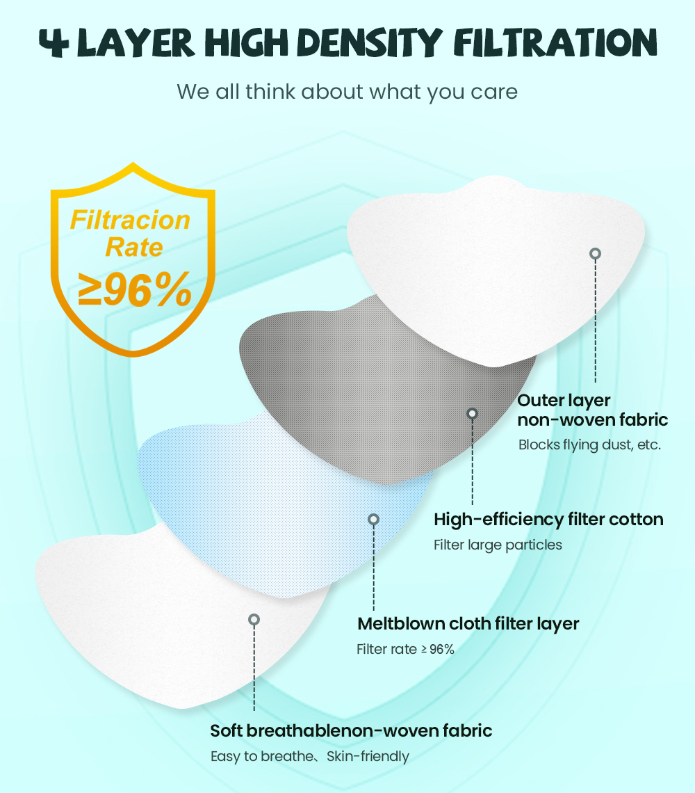 fpp2 CE Protective maske anti  - Kn95 Respirator Mask review and price